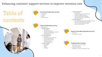 Enhancing Customer Support Services To Improve Retention Rate Powerpoint Presentation Slides Engaging Professionally
