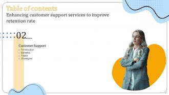 Enhancing Customer Support Services To Improve Retention Rate Powerpoint Presentation Slides Researched Multipurpose