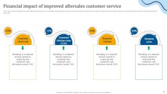Enhancing Customer Support Services To Improve Retention Rate Powerpoint Presentation Slides Slides Attractive