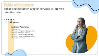 Enhancing Customer Support Services To Improve Retention Rate Table Of Content