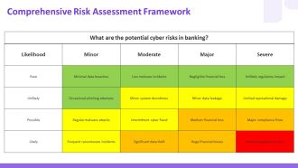 Enhancing Cybersecurity In Banking With Solutions PPT Outline AT Multipurpose Impressive