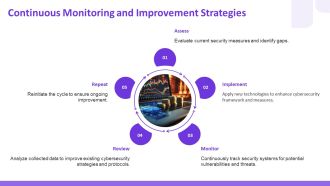 Enhancing Cybersecurity In Banking With Solutions PPT Outline AT Ideas Interactive