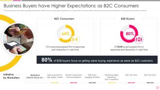 Enhancing Demand Generation In B2b World Business Buyers Have Higher Expectations