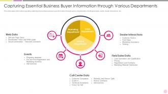 Enhancing Demand Generation In B2b World Capturing Essential Business Buyer Information