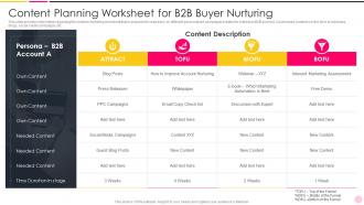 Enhancing Demand Generation In B2b World Content Planning Worksheet B2b Buyer Nurturing