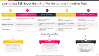 Enhancing Demand Generation In B2b World Managing B2b Buyer Handling Workforce Incentive