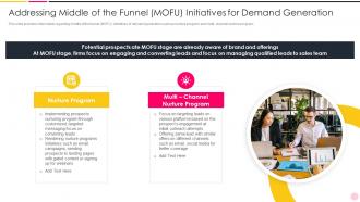 Enhancing Demand Generation In B2b World Middle Funnel Mofu Initiatives Demand