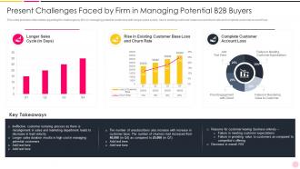 Enhancing Demand Generation In B2b World Present Challenges Faced By Firm In Managing