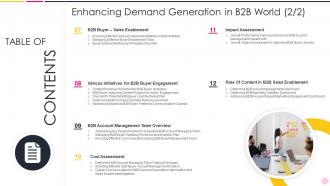 Enhancing Demand Generation In B2b World Table Of Contents