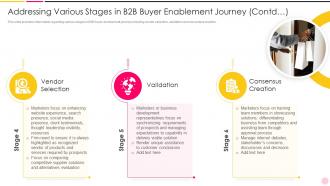 Enhancing Demand Generation In B2b World Various B2b Buyer Enablement Journey Contd