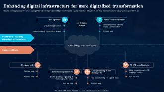 Enhancing Digital Infrastructure For More Digital Transformation In Education DT SS