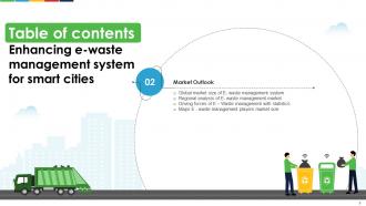 Enhancing E Waste Management System For Smart Cities Powerpoint Presentation Slides Image Interactive