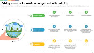 Enhancing E Waste Management System For Smart Cities Powerpoint Presentation Slides Good Interactive