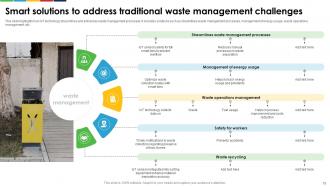 Enhancing E Waste Management System For Smart Cities Powerpoint Presentation Slides Compatible Interactive