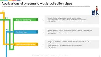 Enhancing E Waste Management System For Smart Cities Powerpoint Presentation Slides Idea Visual