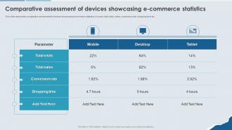 Enhancing Effectiveness Of Commerce Comparative Assessment Of Devices Showcasing E Commerce
