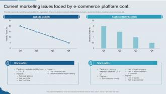 Enhancing Effectiveness Of Commerce Current Marketing Issues Faced By E Commerce Platform Attractive Pre-designed