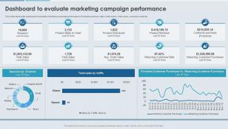 Enhancing Effectiveness Of Commerce Dashboard To Evaluate Marketing Campaign Performance