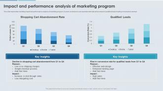 Enhancing Effectiveness Of Commerce Impact And Performance Analysis Of Marketing Program