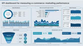Enhancing Effectiveness Of Commerce KPI Dashboard For Measuring E Commerce Marketing