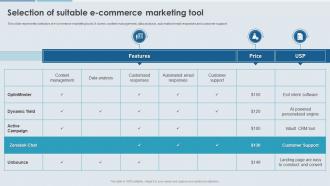 Enhancing Effectiveness Of Commerce Selection Of Suitable E Commerce Marketing Tool