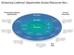 Enhancing livelihood opportunities access resources non market based