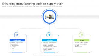 Enhancing Manufacturing Business Enhancing Business Credibility With Supplier Audit