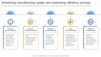 Enhancing Manufacturing Quality And Maximizing Efficiency Process