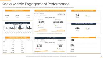Enhancing Marketing Efficiency Through Tactics Powerpoint Presentation Slides
