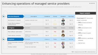 Enhancing Operations Of Managed Service Providers Deploying ITSM Ticketing