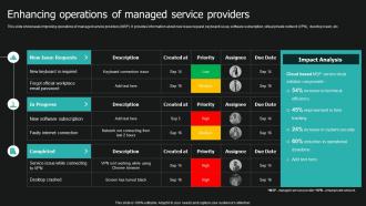 Enhancing Operations Of Managed Service Providers Service Desk Ticket Management System