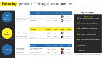 Enhancing Operations Of Managed Service Using Help Desk Management Advanced Support Services