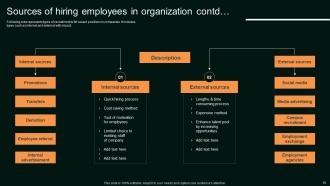 Enhancing Organizational Hiring Through Digital Recruitment Tools Powerpoint Presentation Slides Downloadable Graphical