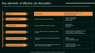 Enhancing Organizational Hiring Through Digital Recruitment Tools Powerpoint Presentation Slides Designed Graphical