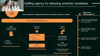 Enhancing Organizational Hiring Through Digital Recruitment Tools Powerpoint Presentation Slides Interactive Graphical