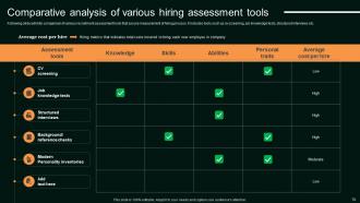 Enhancing Organizational Hiring Through Digital Recruitment Tools Powerpoint Presentation Slides Slides Aesthatic