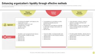 Enhancing Organizations Liquidity Investment Strategy For Long Strategy SS V