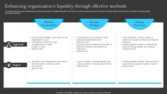 Enhancing Organizations Liquidity Through Effective Building A Successful Financial Strategy