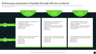 Enhancing Organizations Liquidity Through Effective Long Term Investment Strategy Guide MKT SS V