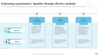 Enhancing Organizations Liquidity Through Effective Methods Strategic Financial Planning Strategy SS V