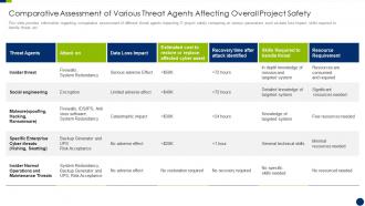 Enhancing overall project security it comparative assessment of various threat agents affecting