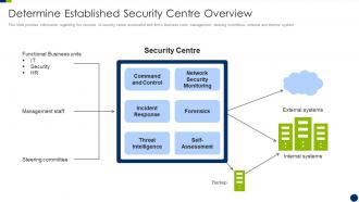 Enhancing overall project security it determine established security centre overview
