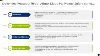 Enhancing overall project security it determine phases of threat attack disrupting project safety contd