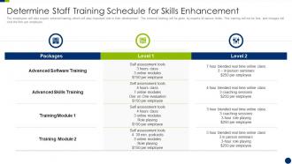Enhancing overall project security it determine staff training schedule for skills enhancement