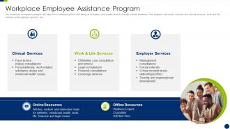 Enhancing overall project security it workplace employee assistance program