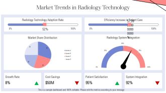 Enhancing Patient Care With Radiology Information Systems Integration PPT Presentation AT Images Slides
