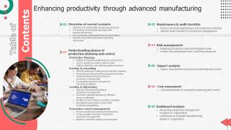 Enhancing Productivity Through Advanced Manufacturing Powerpoint Presentation Slides Slides Content Ready