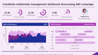 Enhancing Recruitment Process Candidate Relationship Management Dashboard Showcasing SMS Campaign