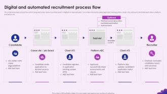 Enhancing Recruitment Process Through Information Digital And Automated Recruitment Process Flow