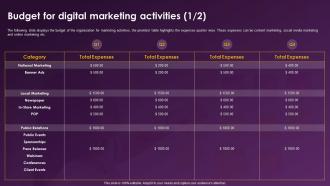 Enhancing Retail Store Sales Budget For Digital Marketing Activities Ppt Ideas Graphics